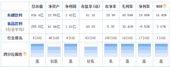 十三連板漲停！東鵬特飲創(chuàng)始人暴賺450億！